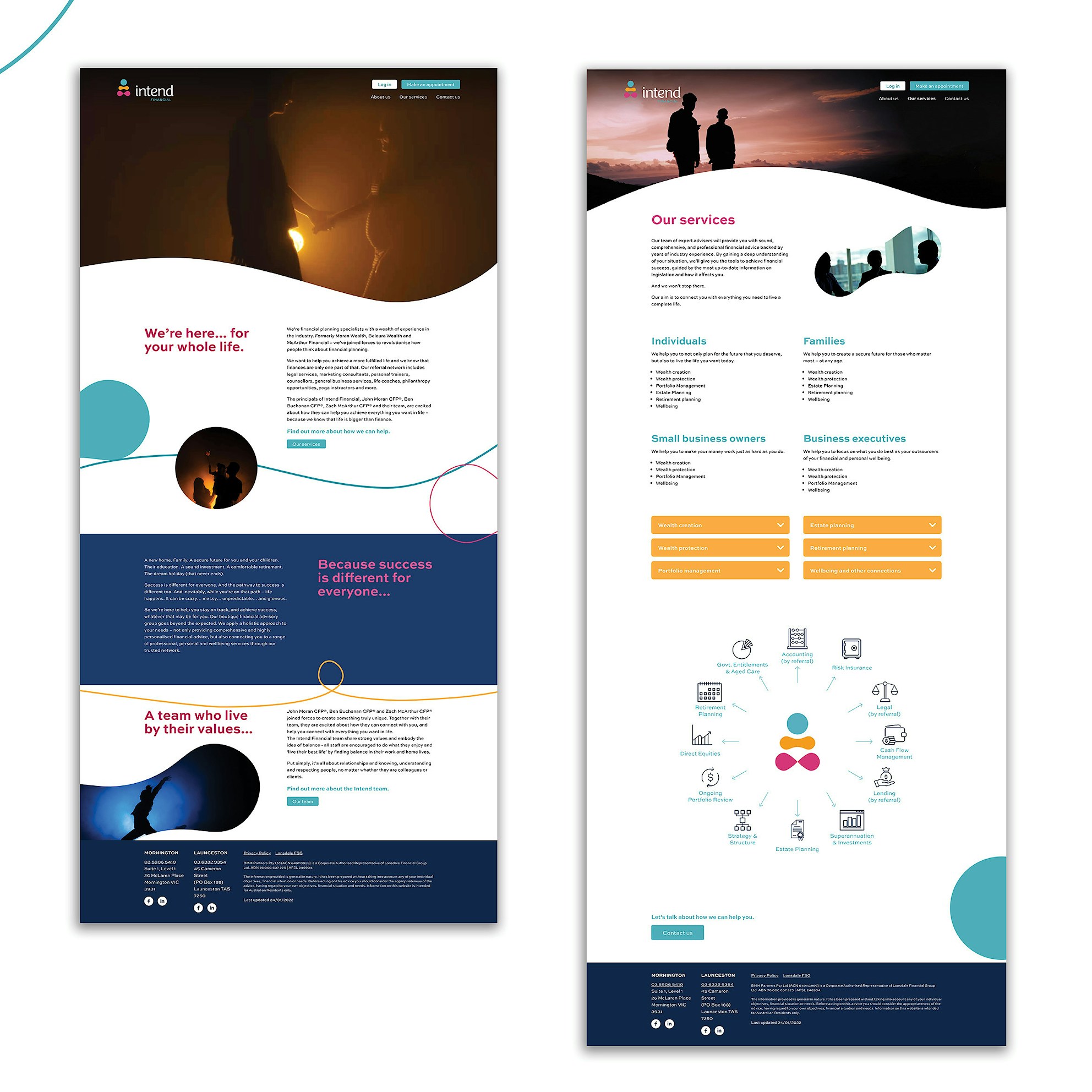 Intend Financial | S. Group